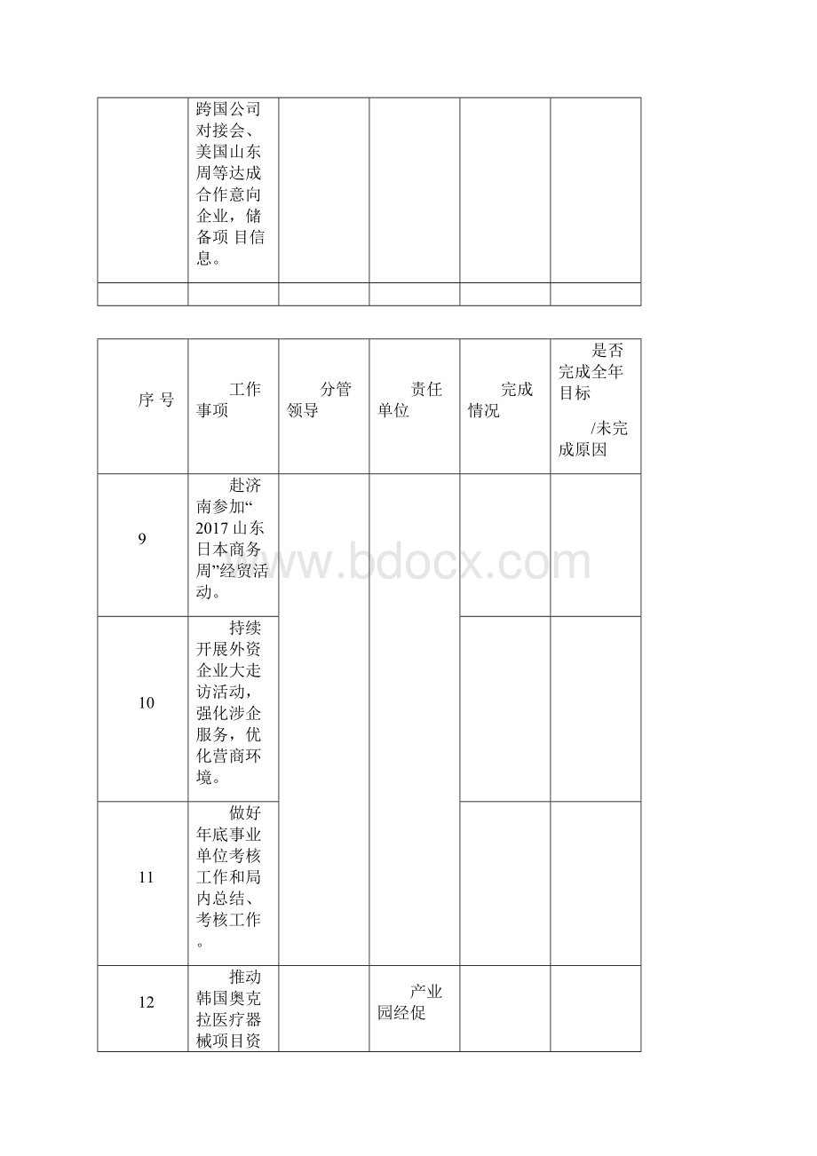 商务系统份主要工作安排.docx_第3页