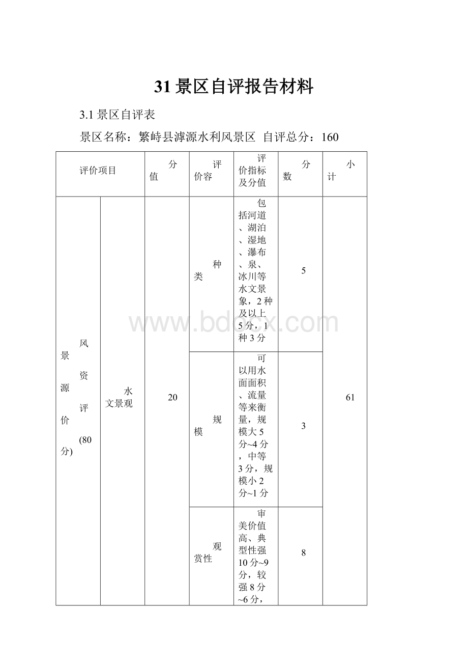 31景区自评报告材料.docx