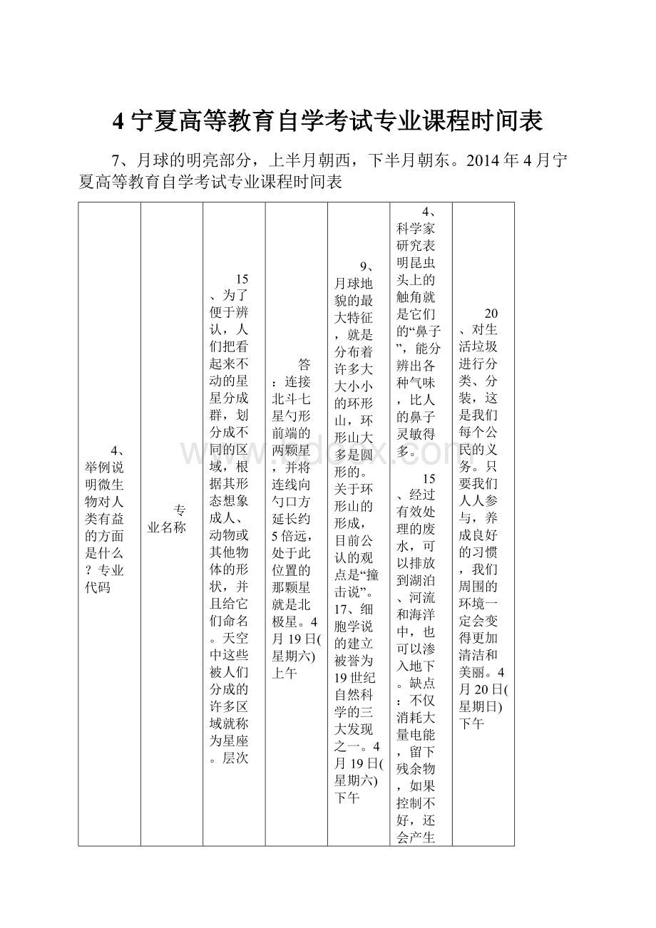 4宁夏高等教育自学考试专业课程时间表.docx