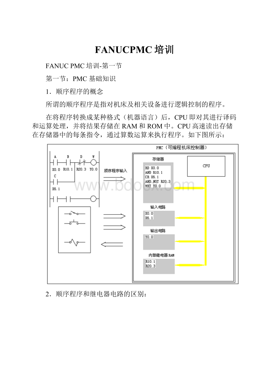 FANUCPMC培训.docx