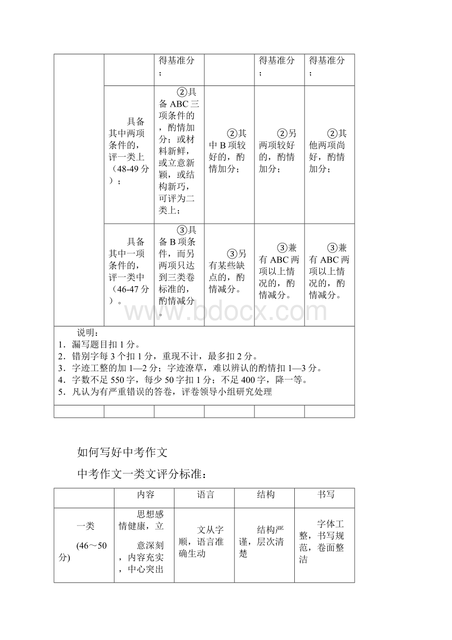 中考语文作文评分标准表汇编.docx_第2页