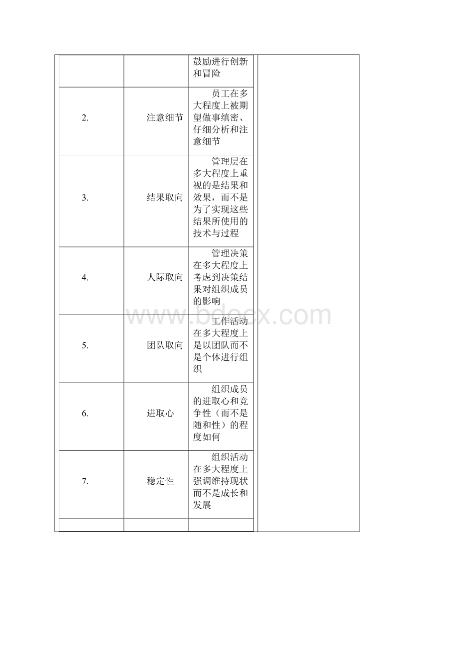 组织行为学教案 第20讲内容组织文化.docx_第3页