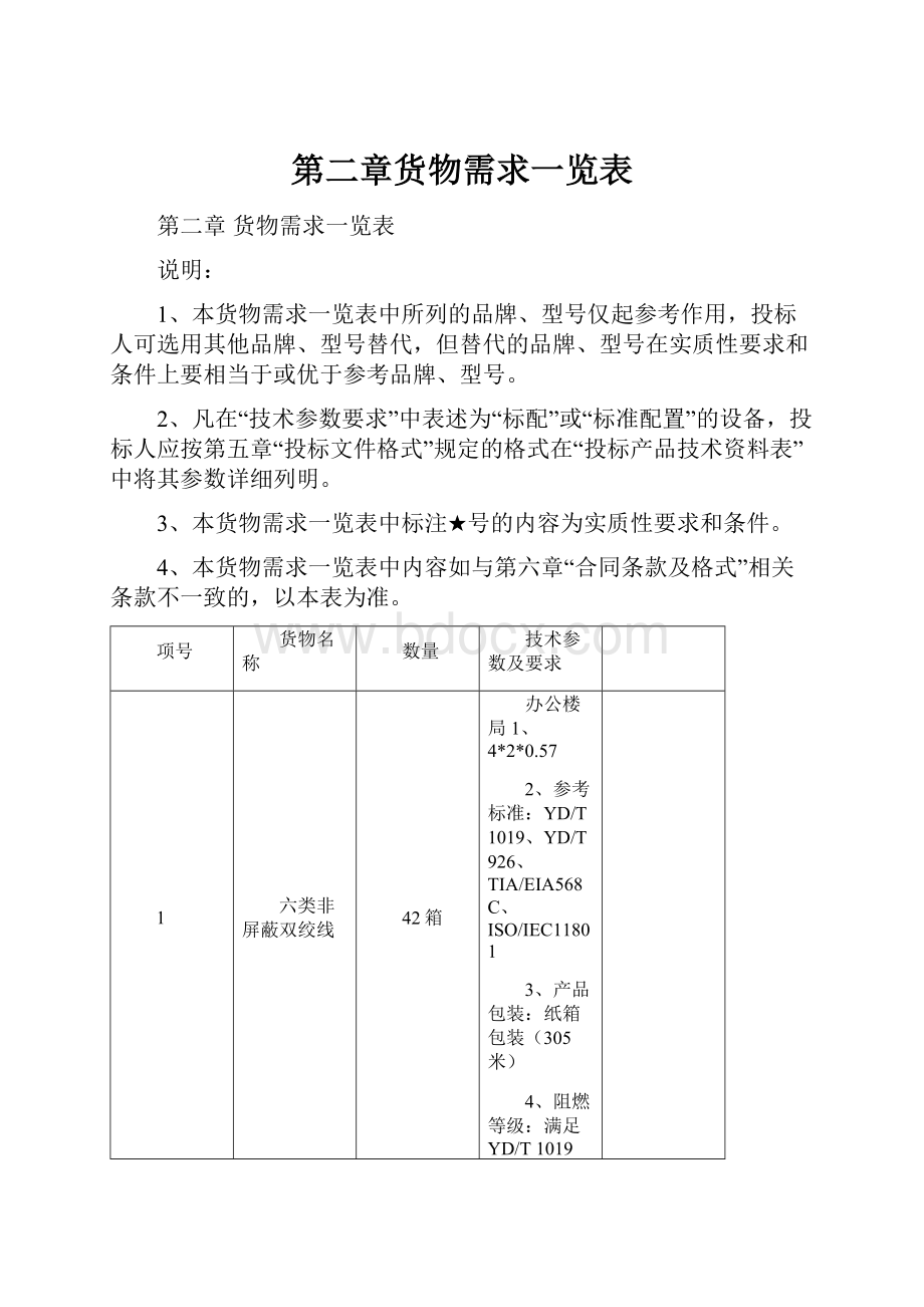 第二章货物需求一览表.docx_第1页