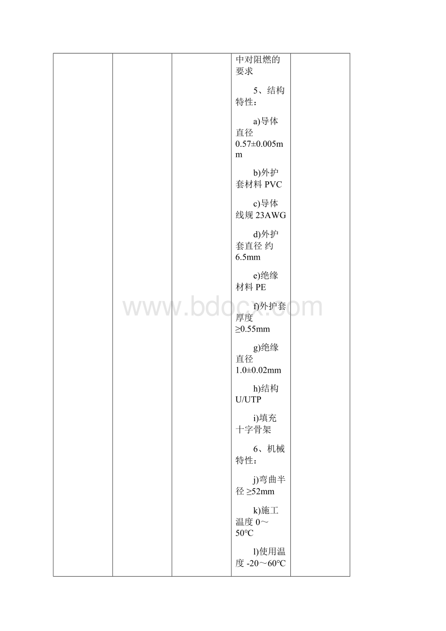 第二章货物需求一览表.docx_第2页