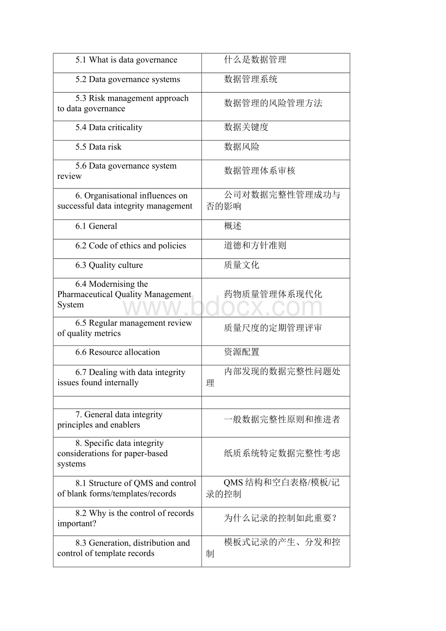 受法规约束的GMP和GDP环境下数据管理和完整性优良规范中英文.docx_第2页