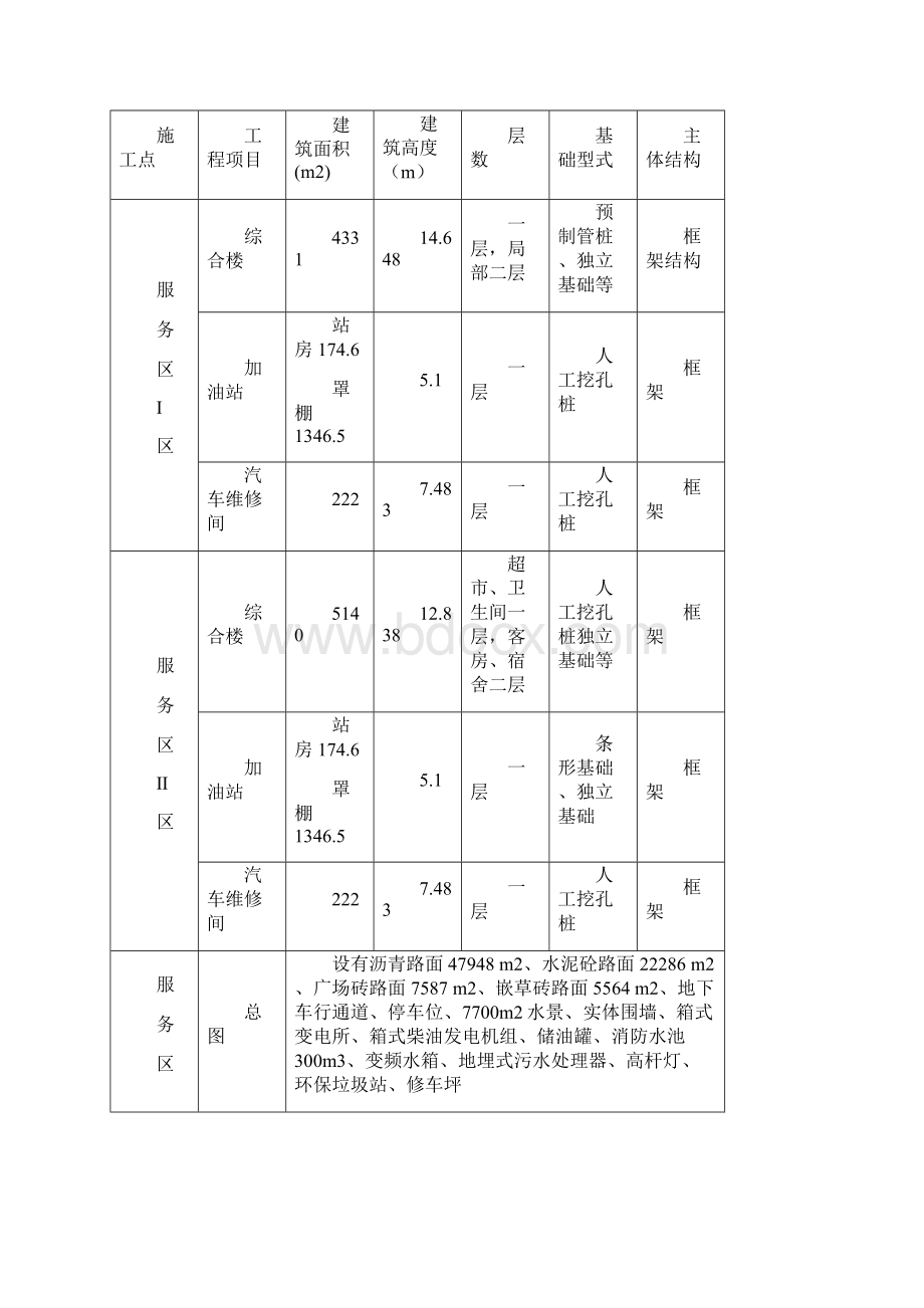 FJ2标施工现场临时用电施工方案.docx_第2页