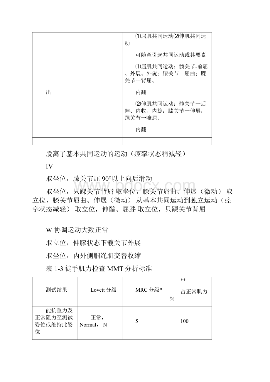 康复评定量表.docx_第2页