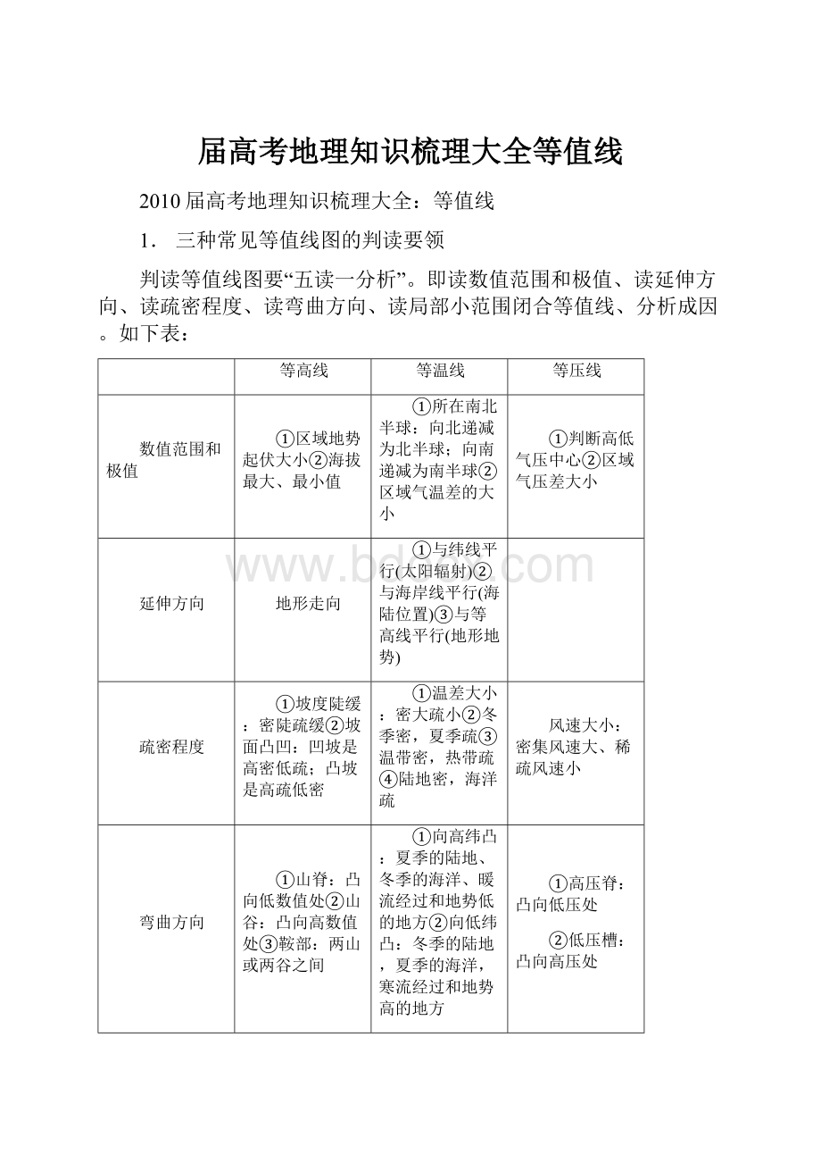 届高考地理知识梳理大全等值线.docx_第1页