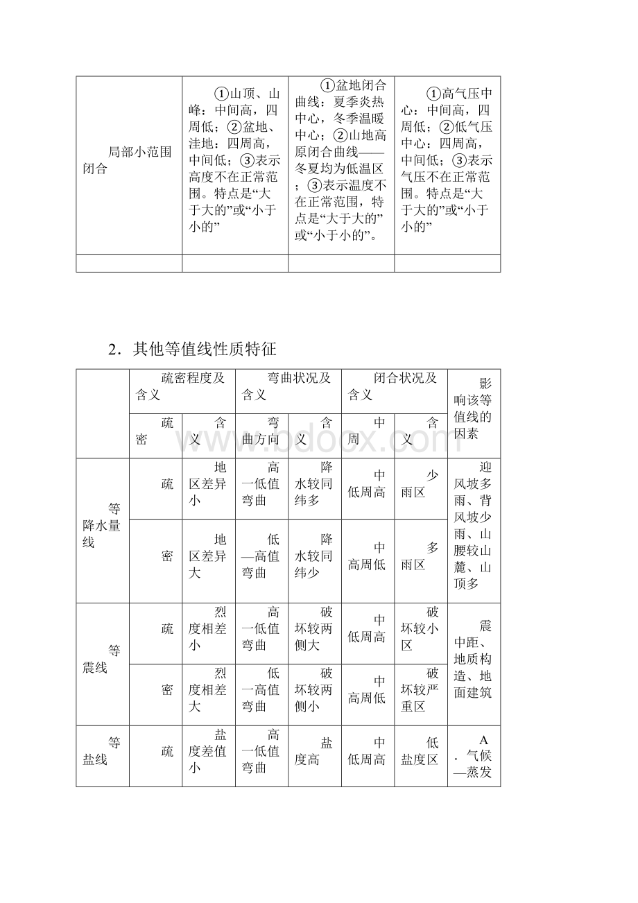 届高考地理知识梳理大全等值线.docx_第2页