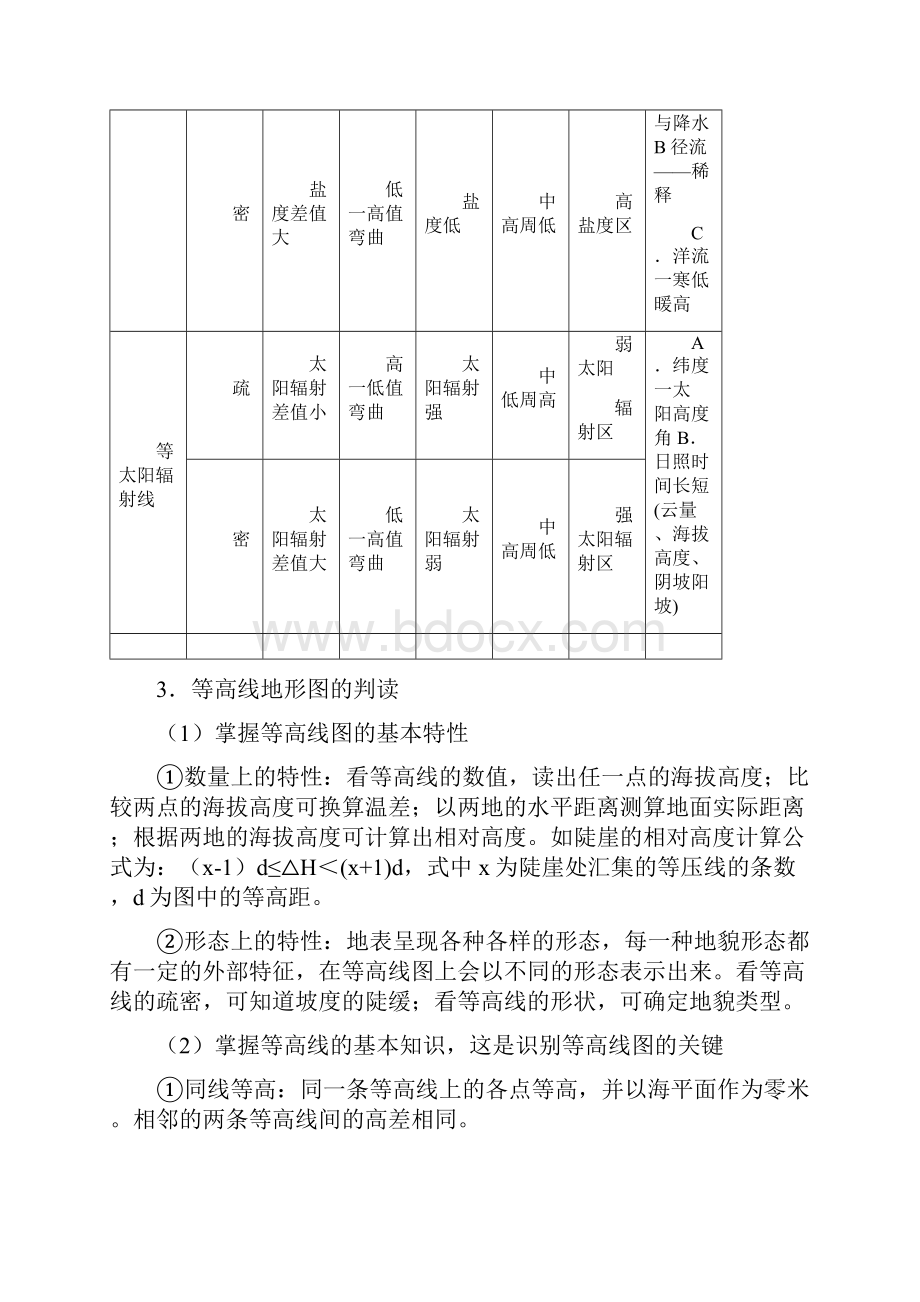 届高考地理知识梳理大全等值线.docx_第3页