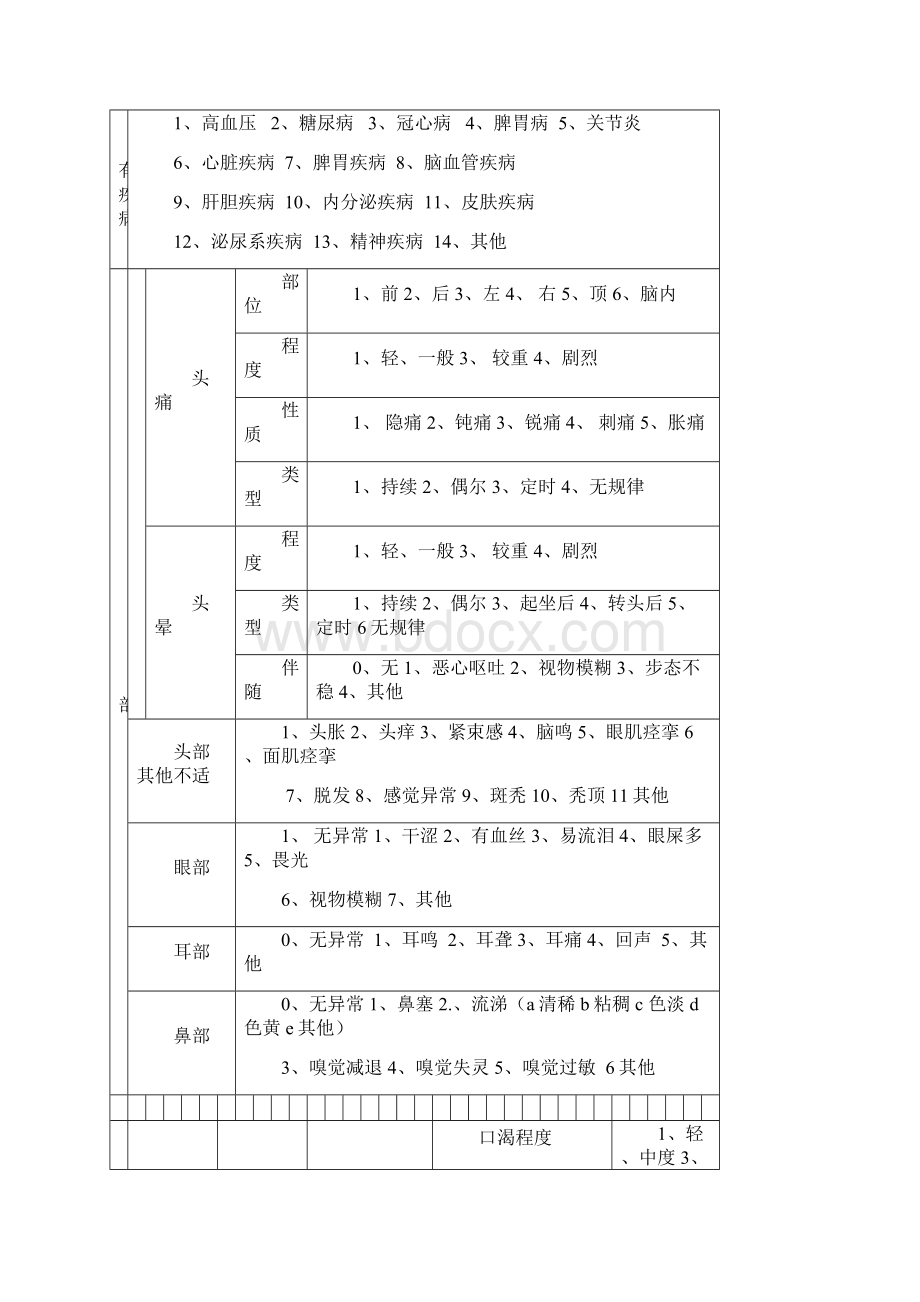 失眠之中医问诊单.docx_第2页