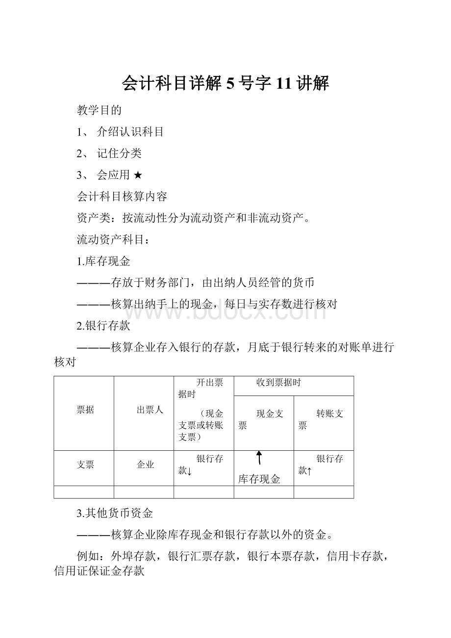 会计科目详解5号字11讲解.docx