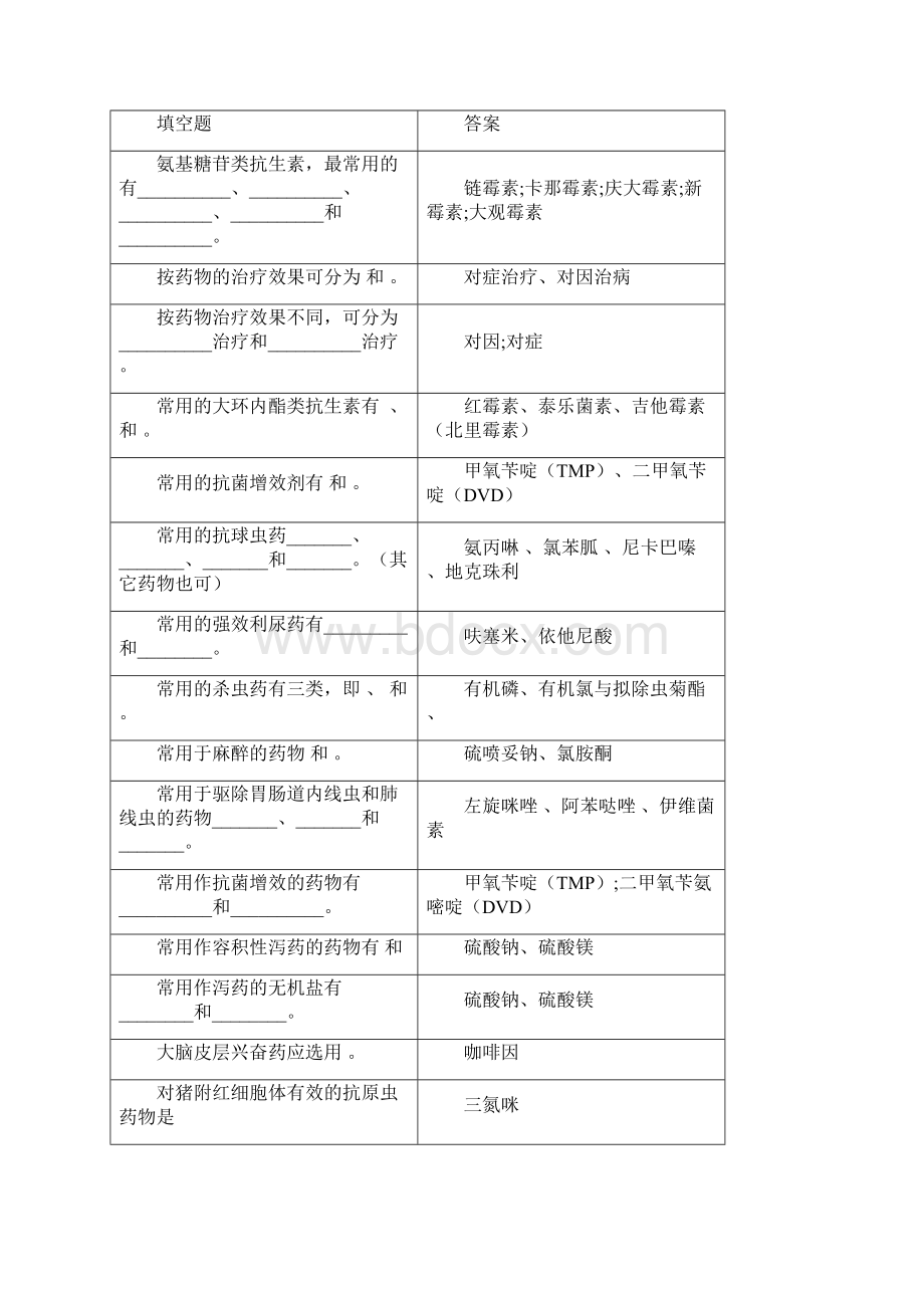 兽医药理学复习思考题06.docx_第3页