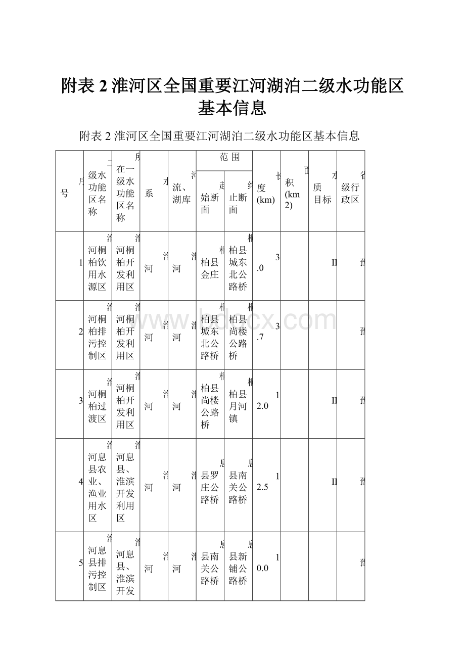 附表2淮河区全国重要江河湖泊二级水功能区基本信息.docx