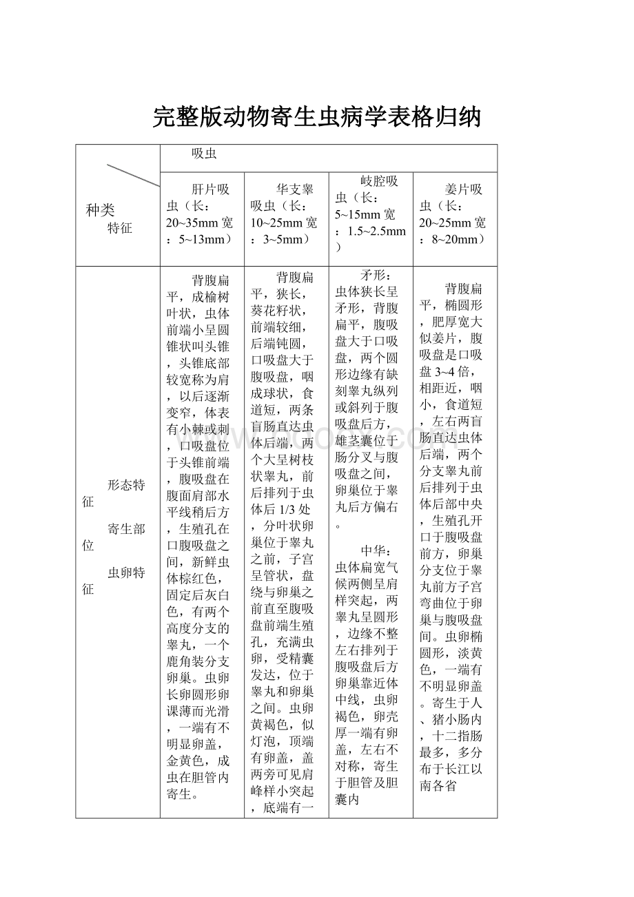 完整版动物寄生虫病学表格归纳.docx