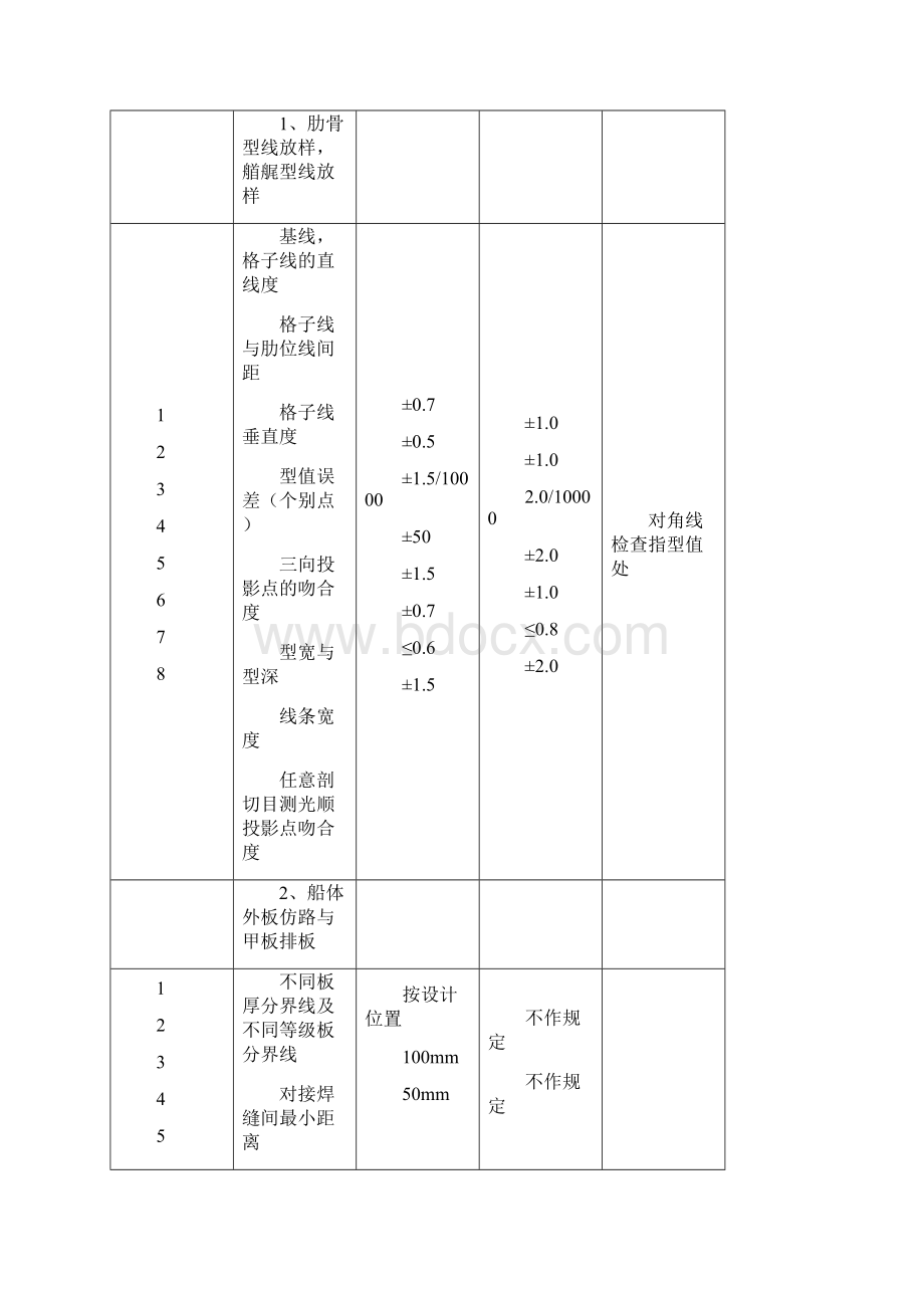 船舶建造精度标准01.docx_第2页