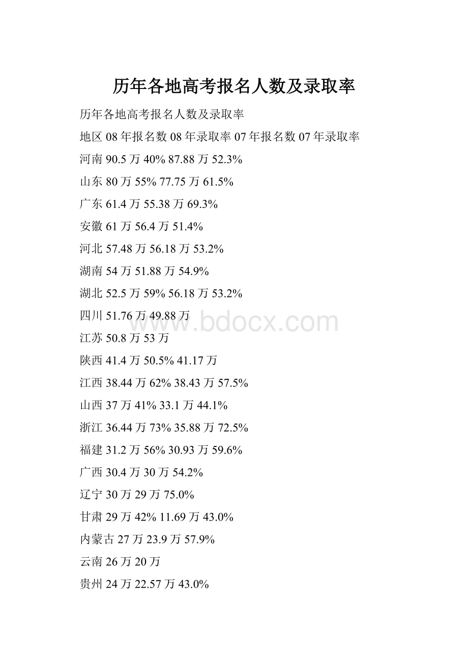 历年各地高考报名人数及录取率.docx