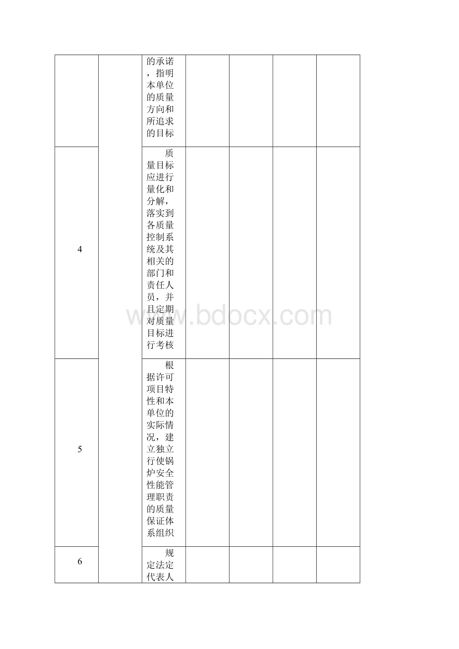 锅炉评审体系表格汇总.docx_第2页