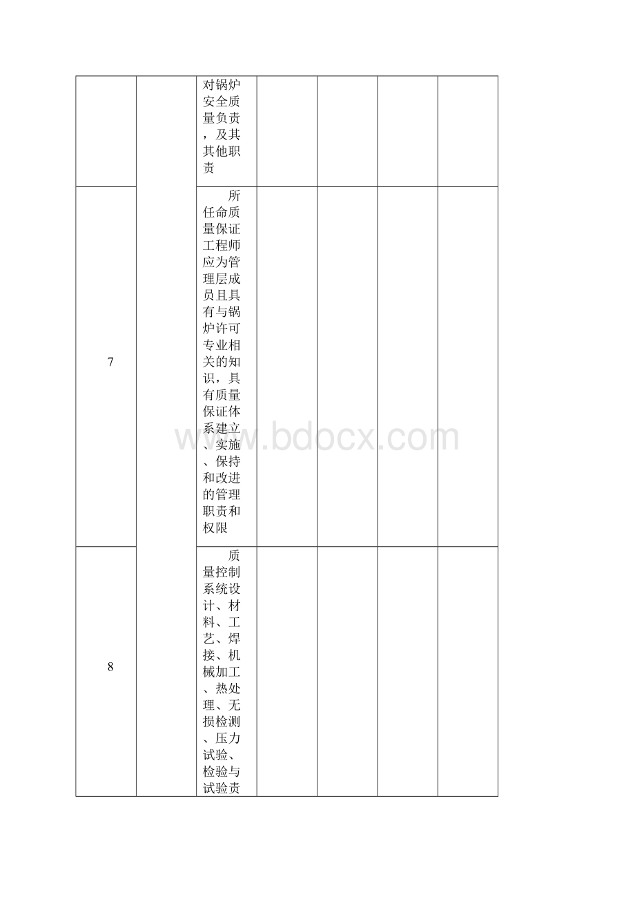 锅炉评审体系表格汇总.docx_第3页