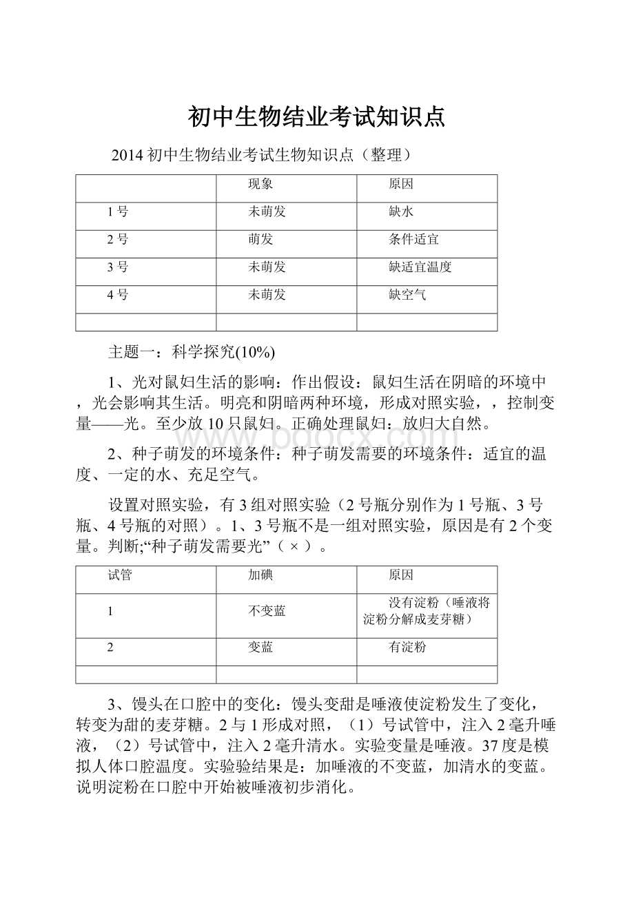 初中生物结业考试知识点.docx