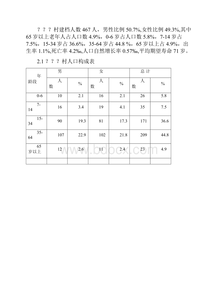 乡村卫生院诊断报告.docx_第2页