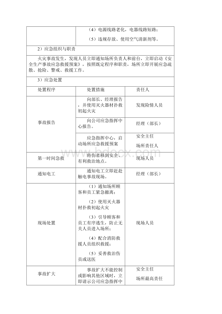 网咖突发事件应急处置预案现场处置方案场所提供.docx_第2页