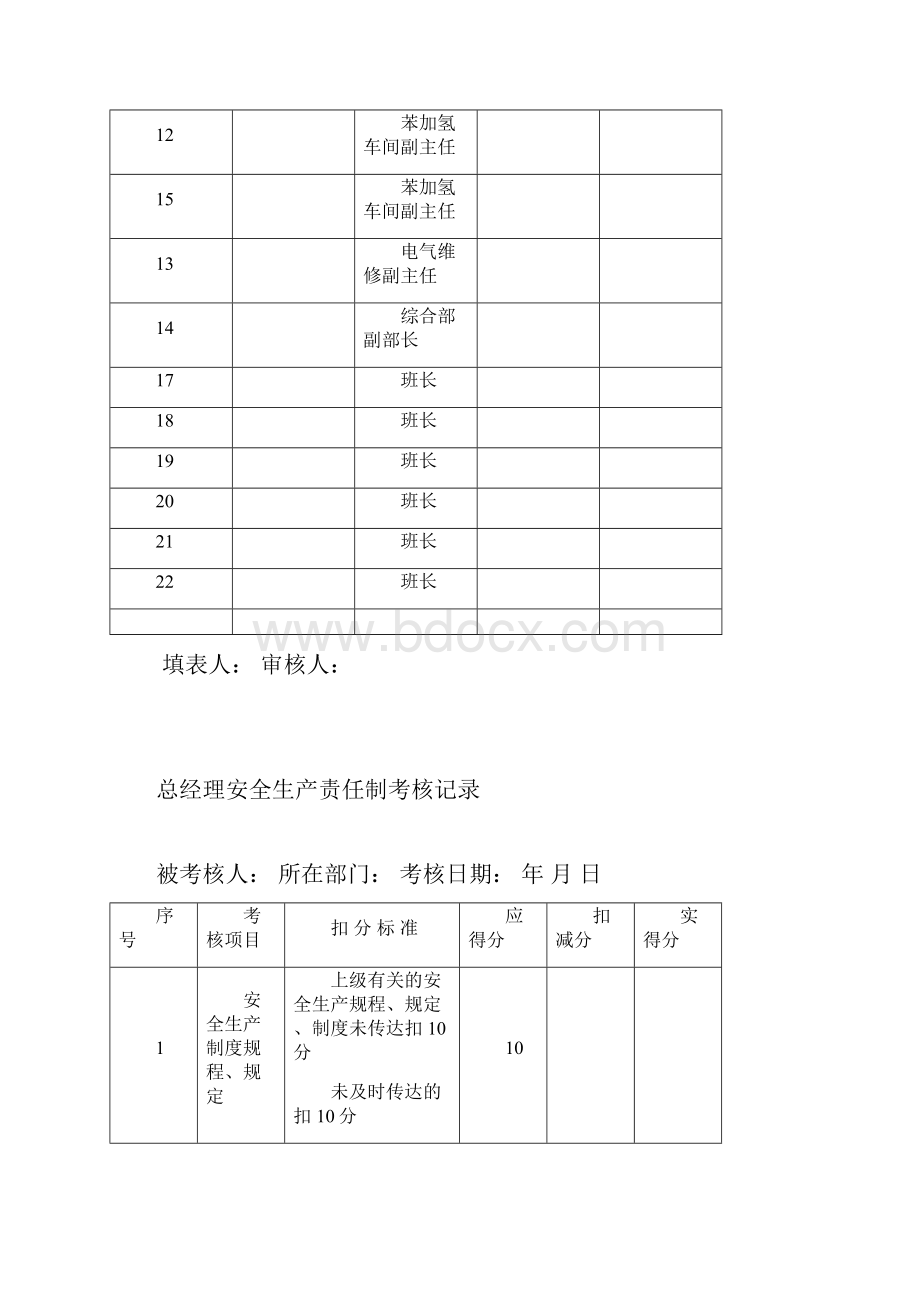 安全生产责任制考核记录表.docx_第2页