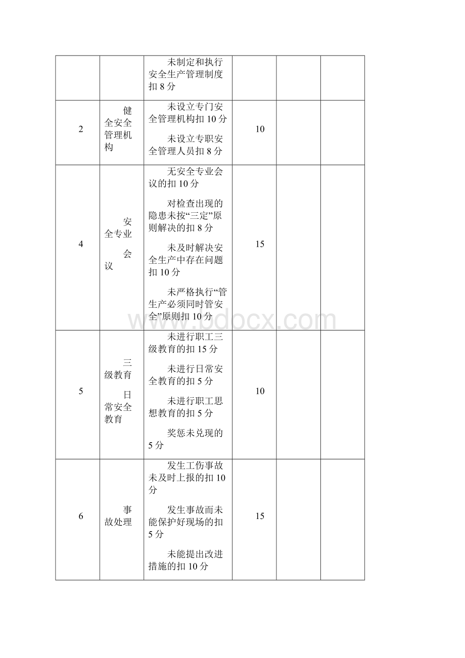 安全生产责任制考核记录表.docx_第3页