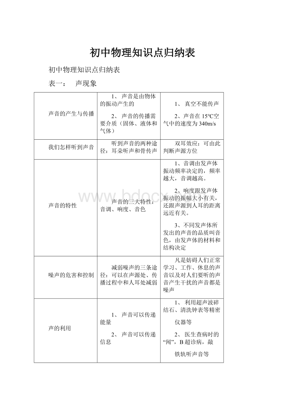 初中物理知识点归纳表.docx_第1页