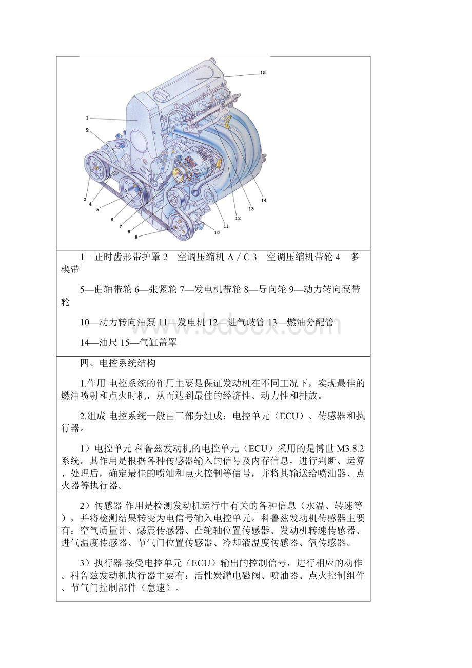 发动机总体构造认识教学案.docx_第3页