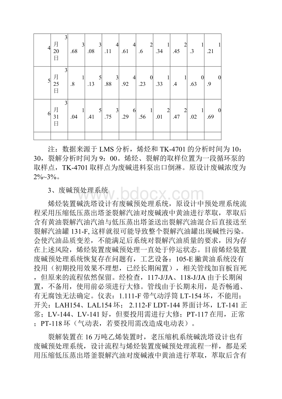 废碱液现状分析49.docx_第2页