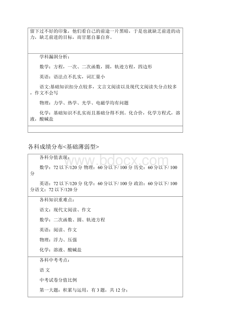 一对一培训教育中考抢分计划基础薄弱型 精.docx_第2页