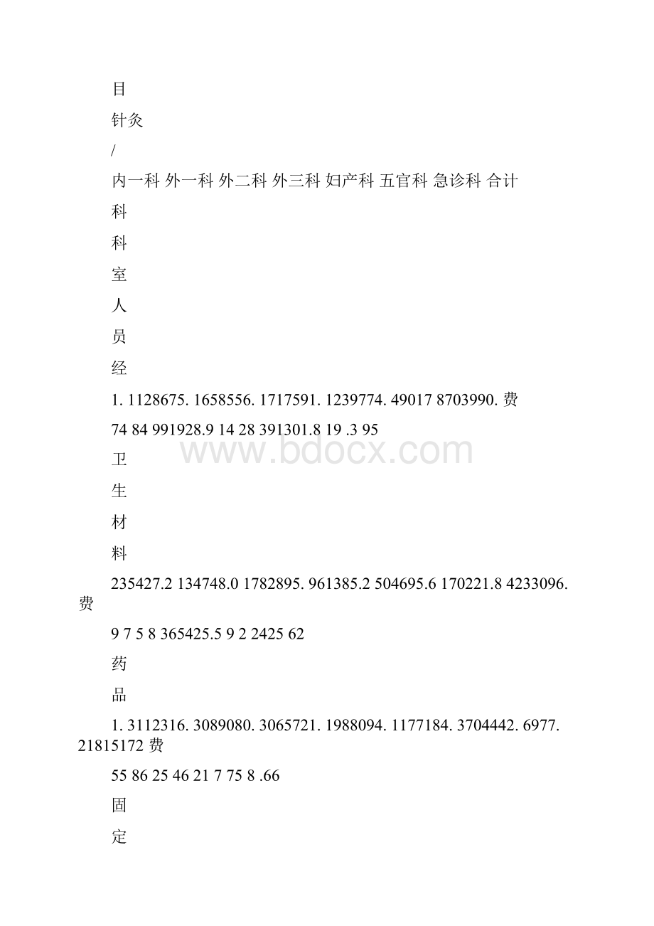 XX医院度成本分析报告.docx_第3页