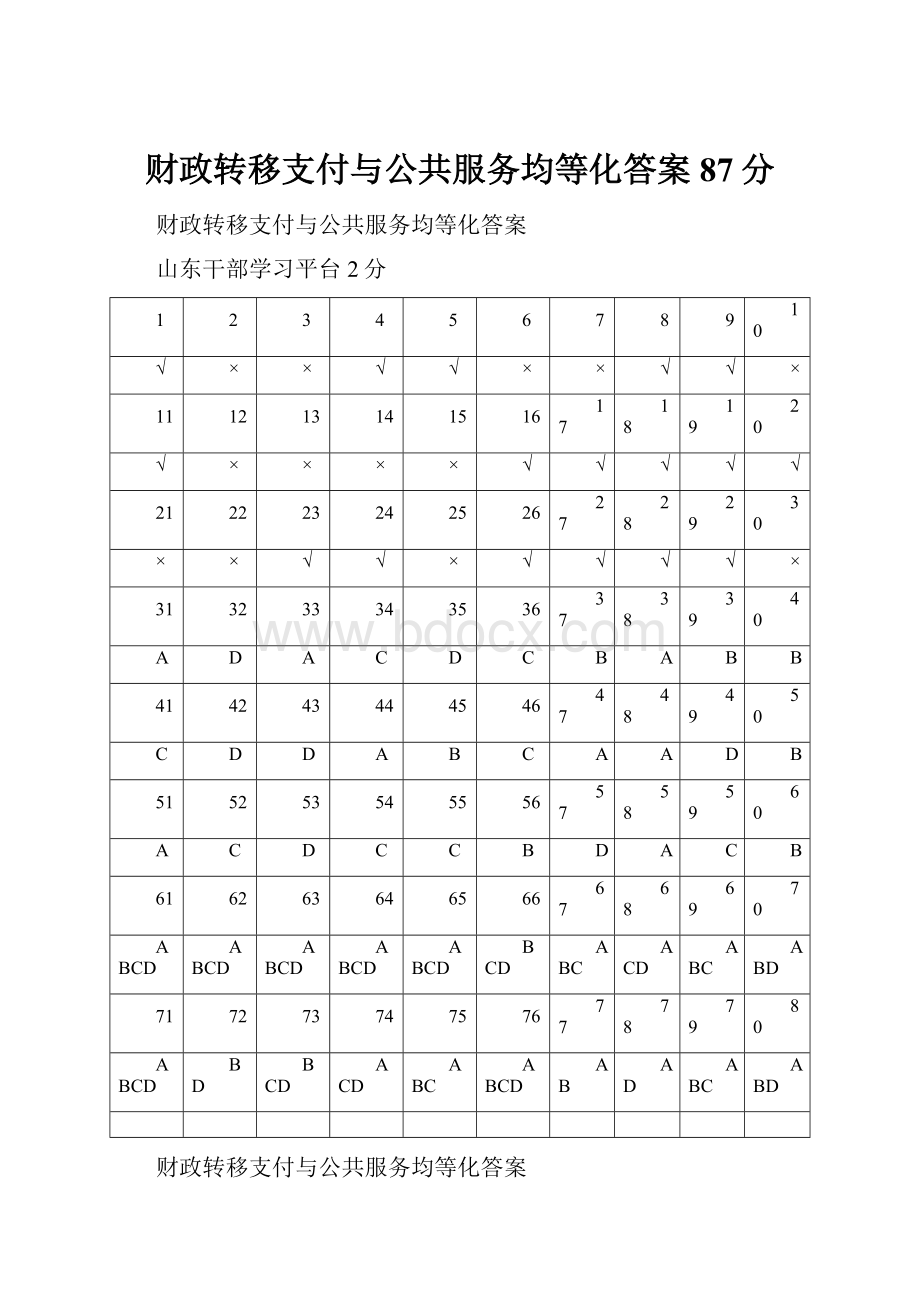 财政转移支付与公共服务均等化答案87分.docx_第1页