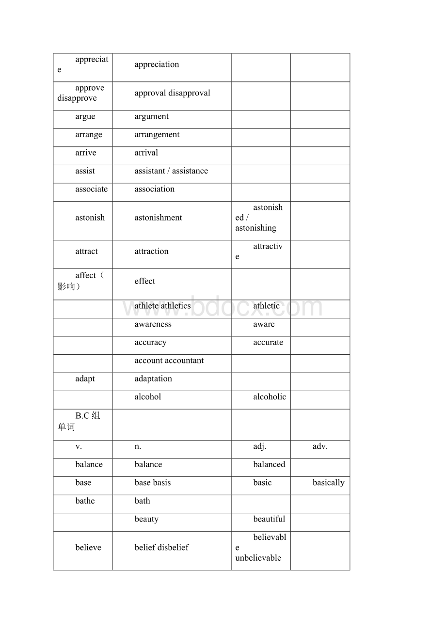 英语单词词汇变形汇总情况.docx_第3页