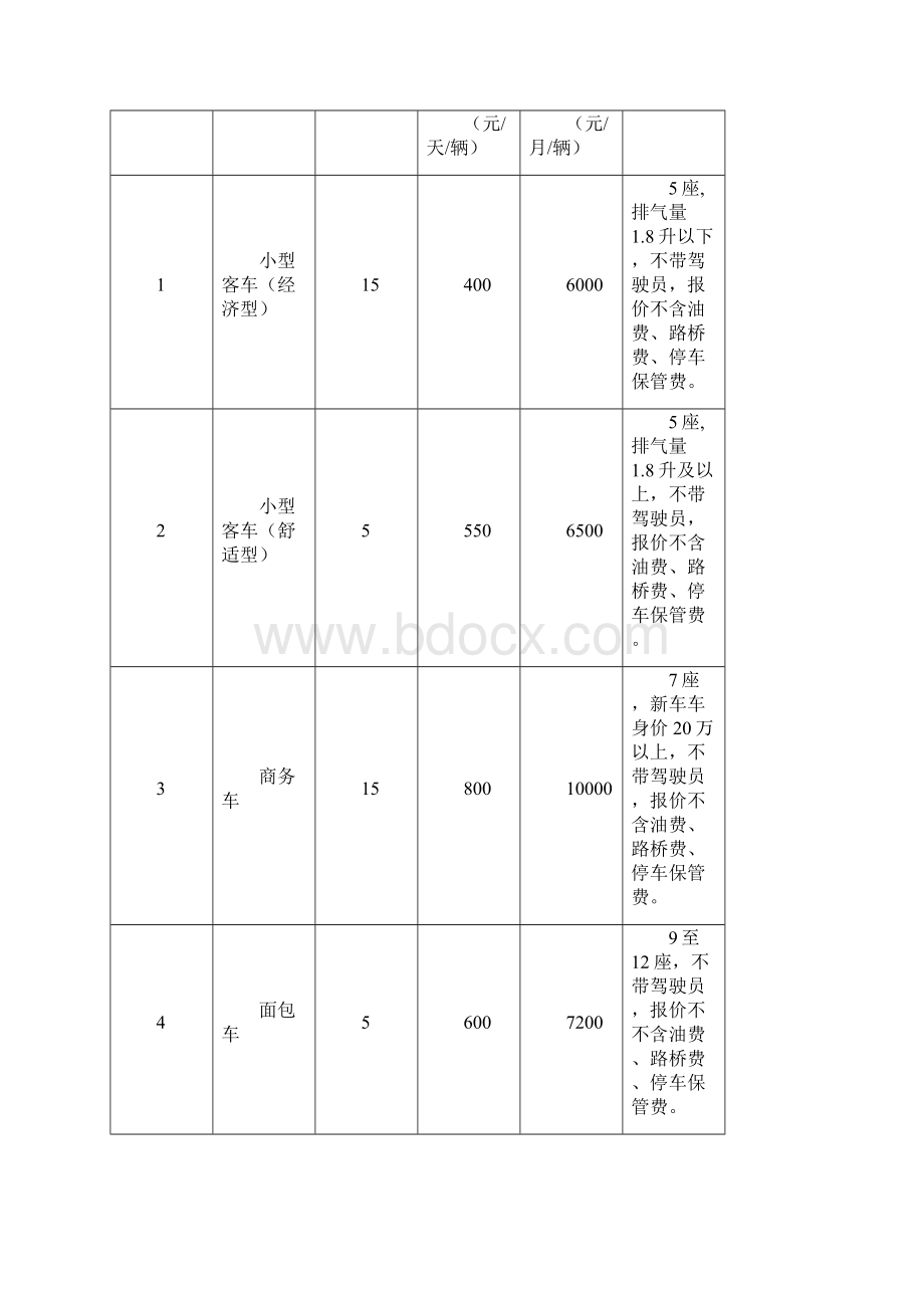 采购人编制采购需求的温馨提示.docx_第2页