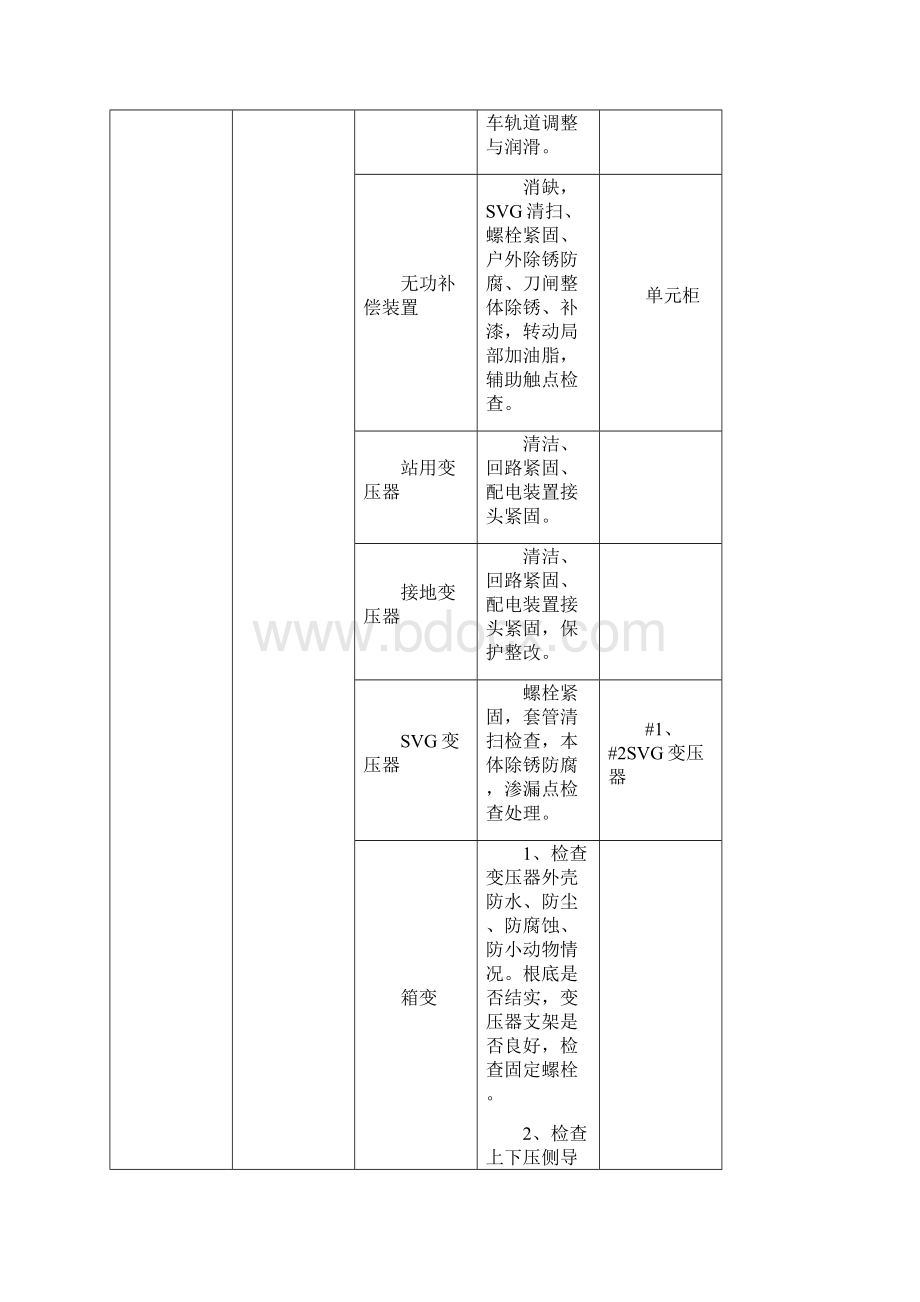 国电招远夏甸风电场220kV升压站及风场电气设备预防性试验及维护技术措施方案.docx_第3页