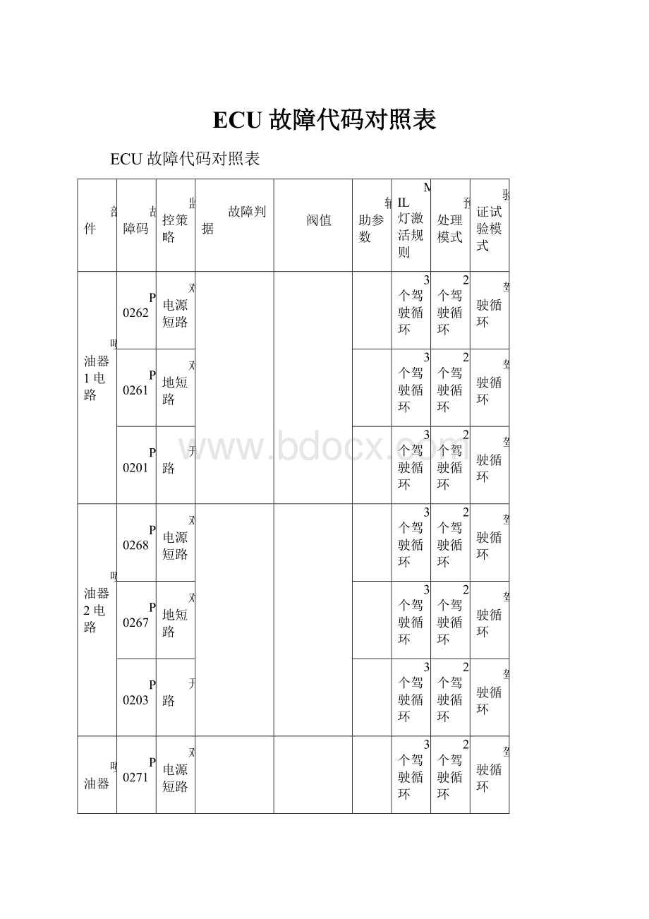 ECU故障代码对照表.docx