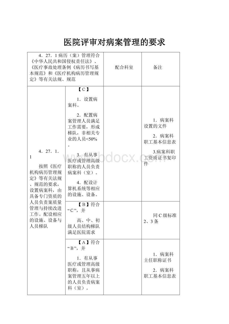 医院评审对病案管理的要求.docx