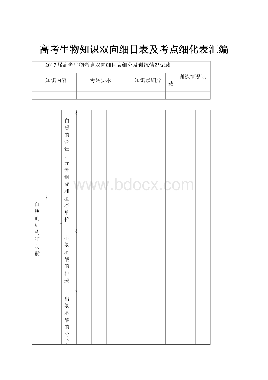 高考生物知识双向细目表及考点细化表汇编.docx