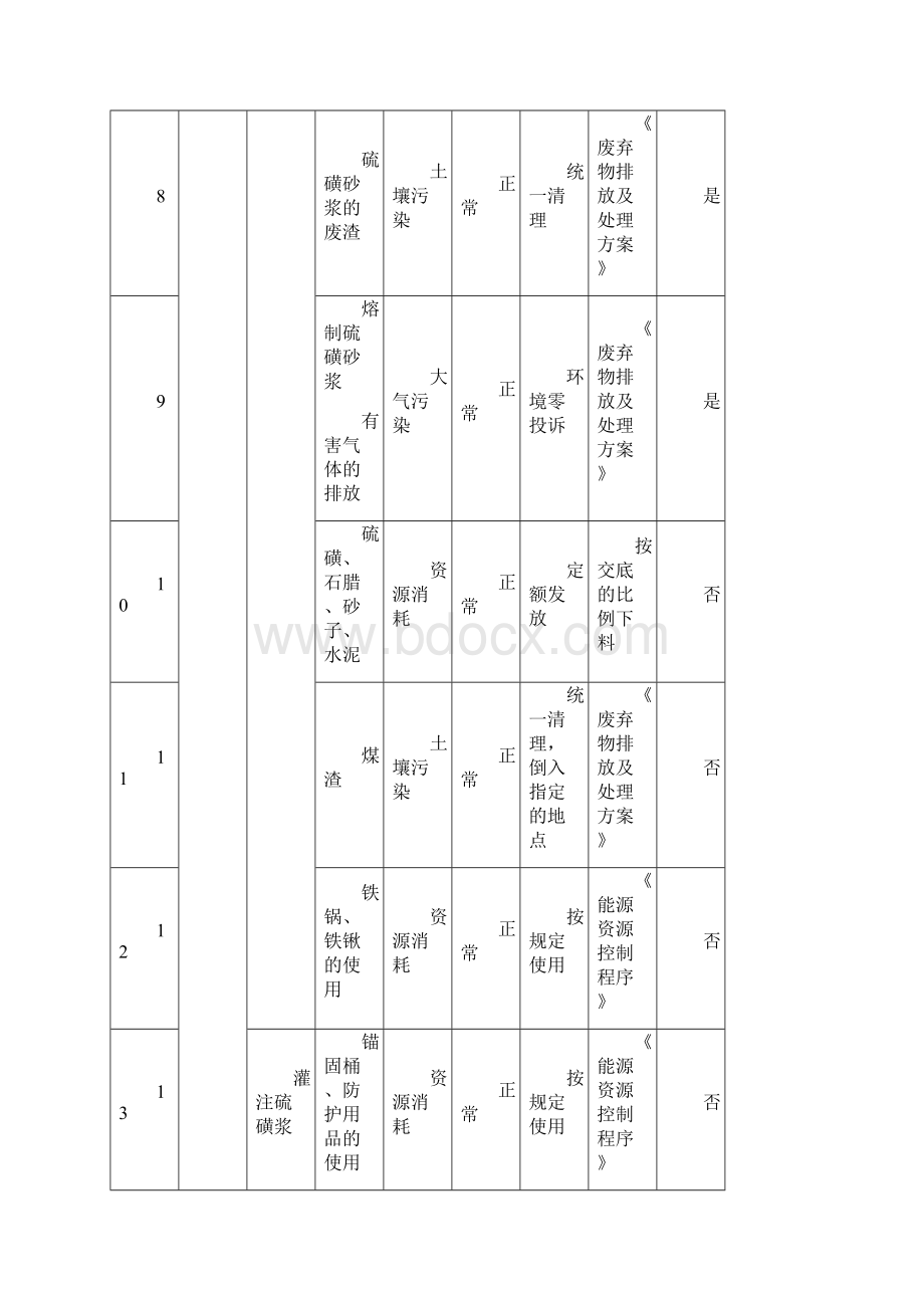 环境因素清单.docx_第3页