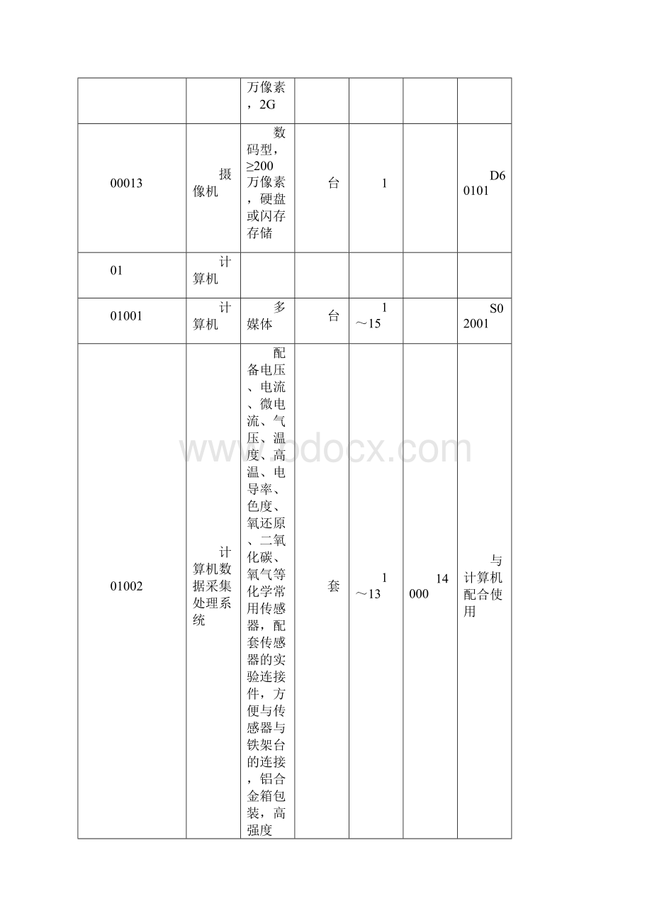 高中化学新课标仪器.docx_第2页