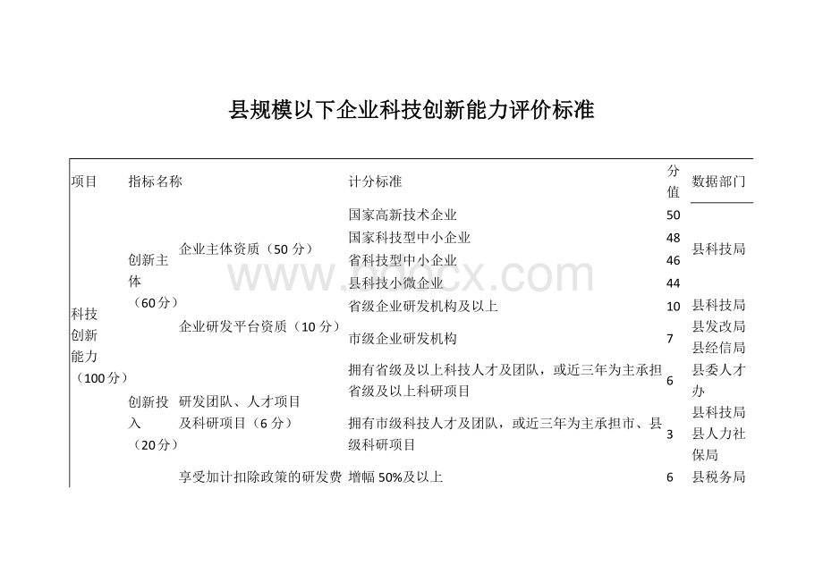 县规模以下企业科技创新能力评价标准.docx_第1页