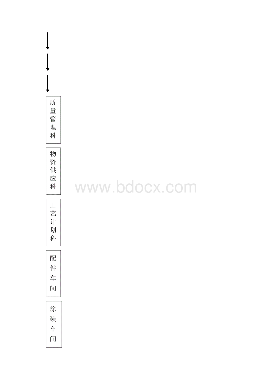 344安全生产管理条例.docx_第3页