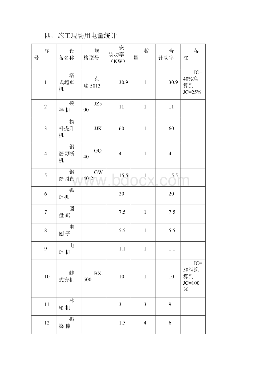 施工现场临时用电施工方案.docx_第3页