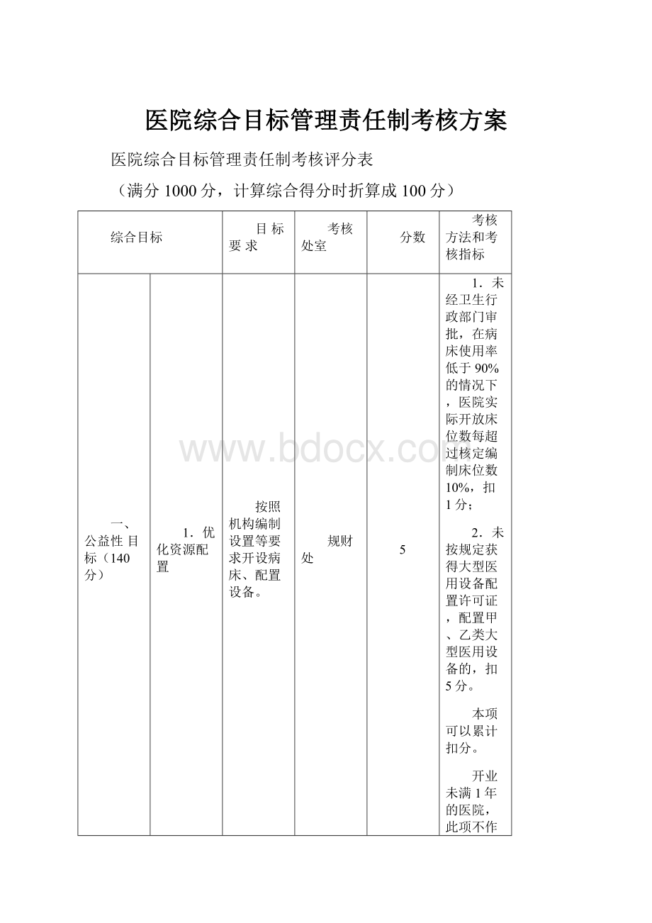 医院综合目标管理责任制考核方案.docx