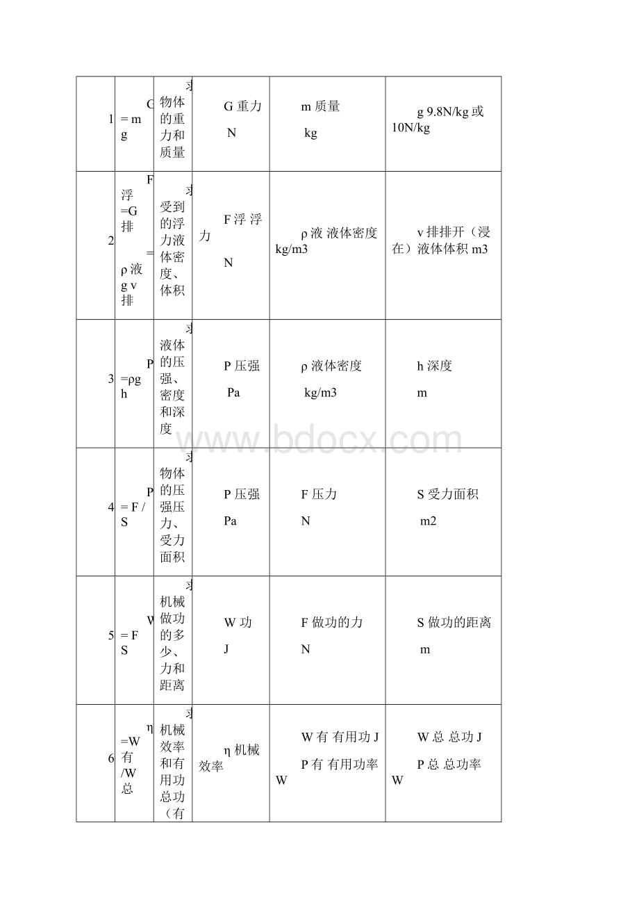 初中物理公式大全17998.docx_第2页