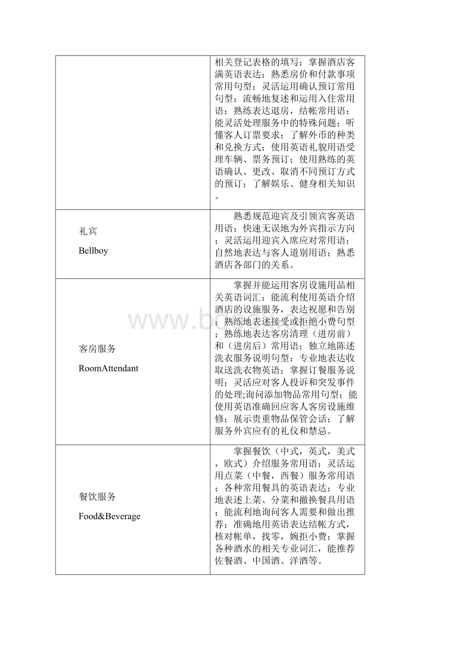 01《酒店英语》课程整体设计.docx_第3页