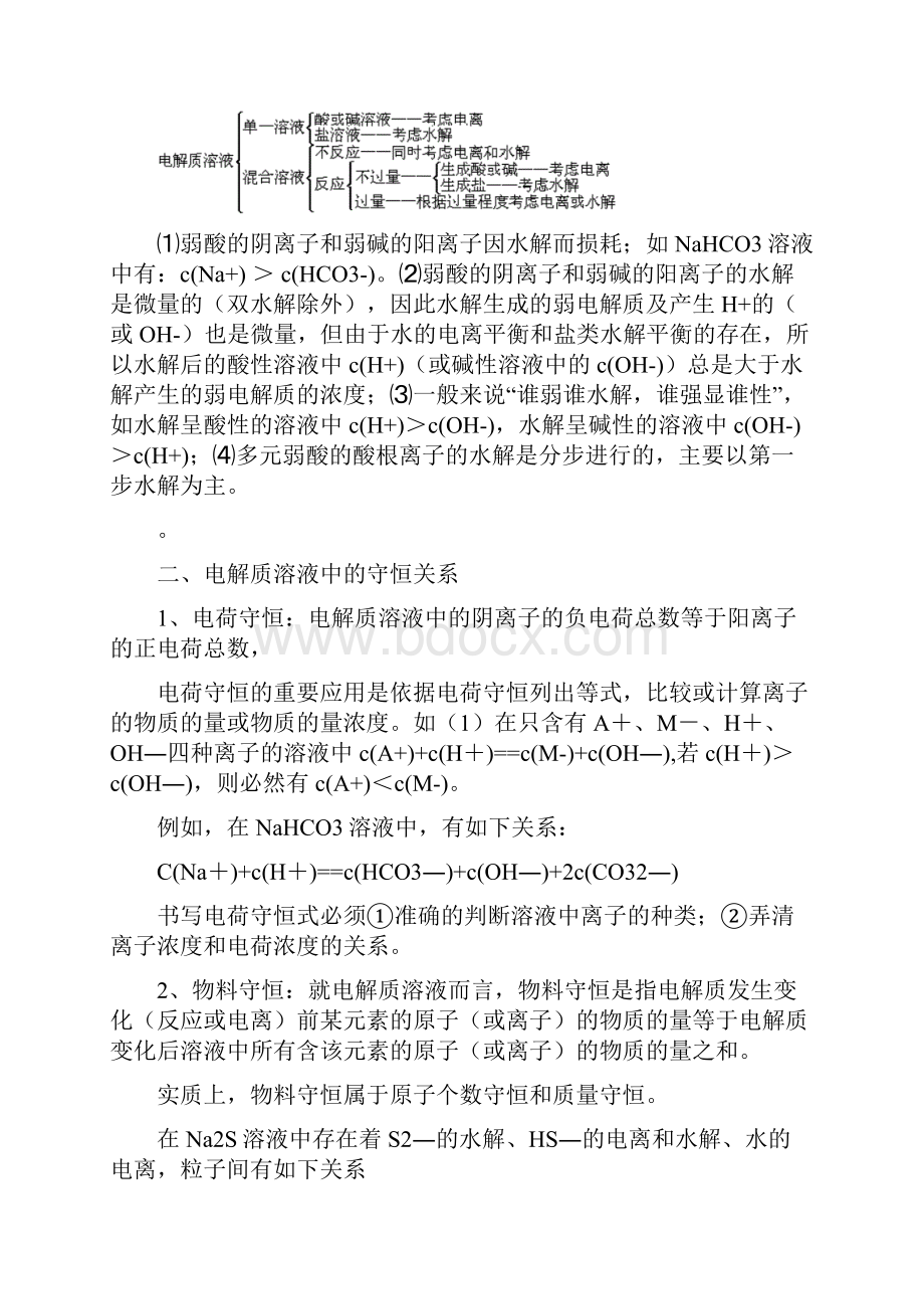 重点高中化学溶液离子水解与电离中三大守恒详解.docx_第2页