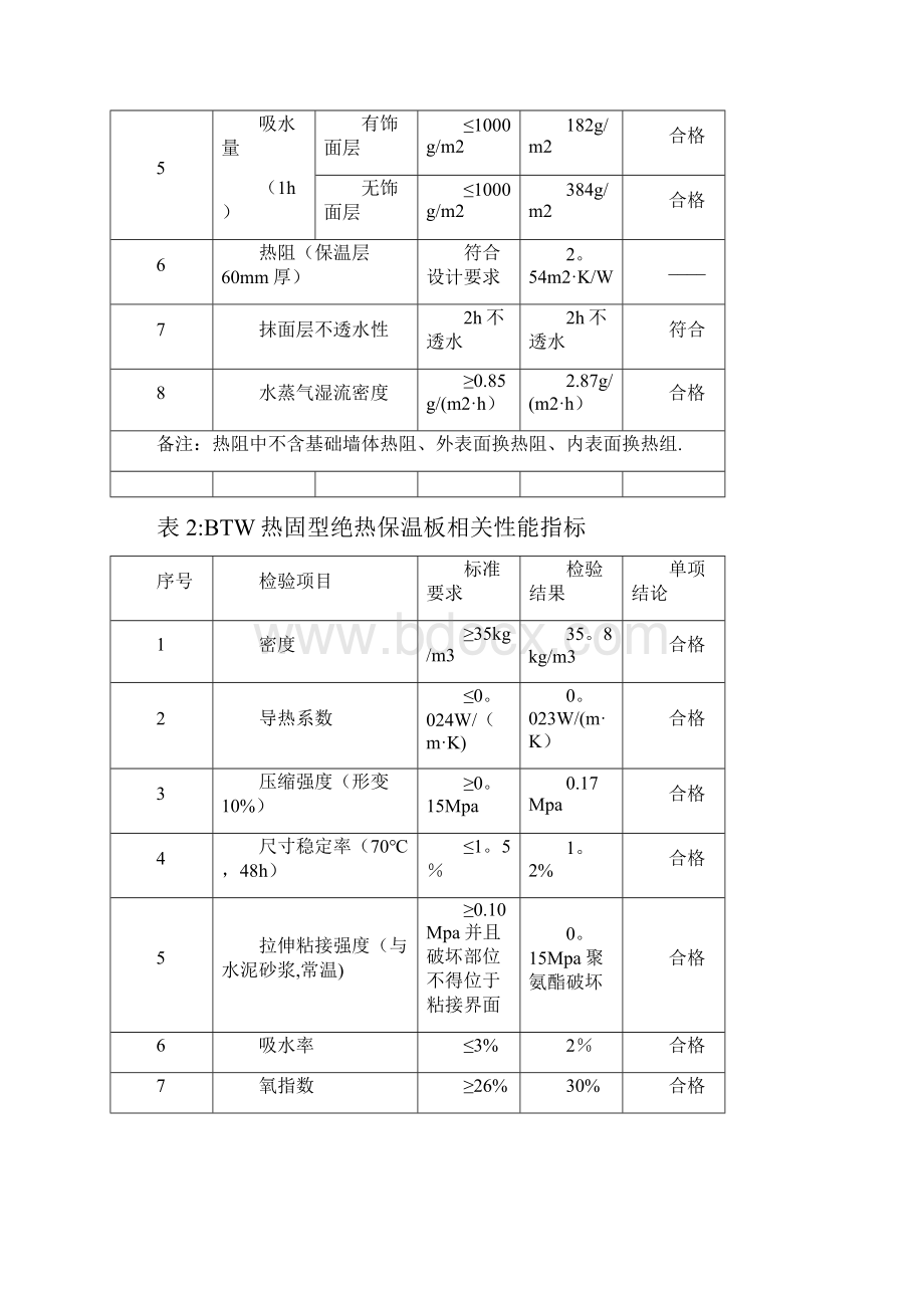 施工管理硬泡聚氨酯保温板施工工艺.docx_第2页